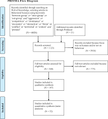 Effect Of Group Size And Individual Characteristics On Intergroup Encounters In Primates Springerlink