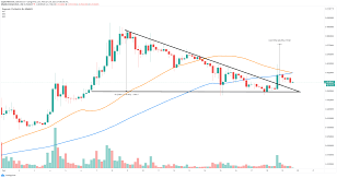 Perhaps the creators also wanted to joke, but the now dogecoin is positioned as a very simple, affordable cryptocurrency for personal purposes. Dogecoin Price Prediction Doge Targets Massive Rebound After Holding Key Level Forex Crunch