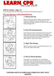 23 Incredibly Helpful Diagrams For Moms To Be Baby Health Infant Cpr New Baby Products