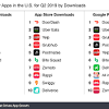 The best food delivery apps, including the cheapest food delivery apps to order from and food apps with the lowest delivery cost according to star ratings user interface: Https Encrypted Tbn0 Gstatic Com Images Q Tbn And9gcq5shi5jng Ydeduv7 Af30rwvxnwet6iqgghaf7de6gyaszpcr Usqp Cau