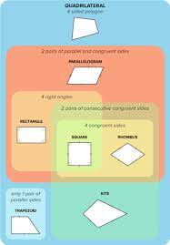 By zula russel june 13, 2021 post a comment Quadrilaterals Ck 12 Foundation