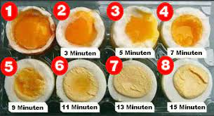 Dennoch diskutieren foodies hitzig über das wie, wo und wie lange. Eier Kochen Fur Den Muskelaufbau Gekocht Oder Doch Lieber Roh Fitnesstester Tv