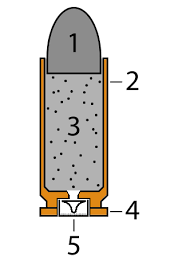 Will consider all reasonable offers. Cartridge Firearms Wikipedia