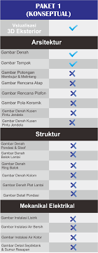 Biaya jasa arsitek desain rumah dihitung berdasarkan luas bangunan. 51 Daftar Populer Tarif Jasa Desain Rumah Terkini Model Rumah