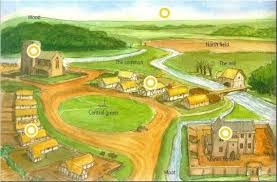 Medieval Manor Diagram The Feudal Manor Thinglink Medieval Life Manor Medieval