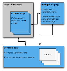 extending devtools google chrome