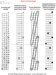 The Pattern Of Unisons And Octaves For Bass Guitar Page 4