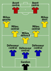 Tactique Football Wikipedia