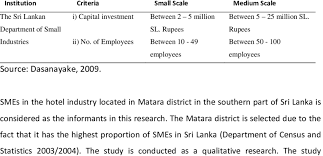 1 Definitions Of Small And Medium Sized Firms In Sri Lanka Download Table