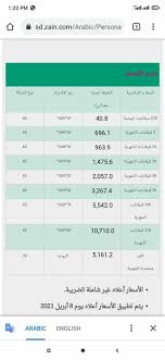 Maybe you would like to learn more about one of these? Ø²ÙŠØ§Ø¯Ø§Øª Ø´Ø§Ù…Ù„Ø© ÙÙŠ Ø§Ø³Ø¹Ø§Ø± Ø¨Ø§Ù‚Ø§Øª ÙÙˆØ±Ø¬ÙŠ Ø§Ù„Ø³ÙˆØ¯Ø§Ù† 4g Sudan Facebook