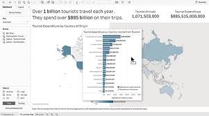 Dashboards Tableau Software