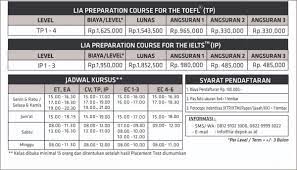 English proficiency test (ept) lia. Faq Lb Lia Depok