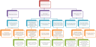 If you are released to return to work in any capacity, you must notify your employer immediately. 2