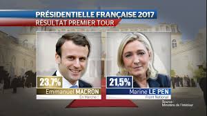 Résultats par candidat lors des 1er et 2nd tour avec sud ouest.fr. France Les Resultats Officiels Du Premier Tour De La Presidentielle 2017