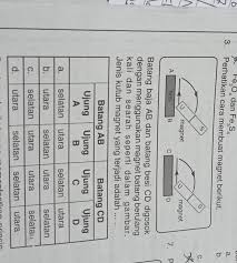 Berikut ini tips membangun kanopi baja ringan. Batang Baja Ab Dan Batang Besi Cd Digosok Dengan Menggunakan Magnet Batang Berulang Kali Dan Searah Brainly Co Id