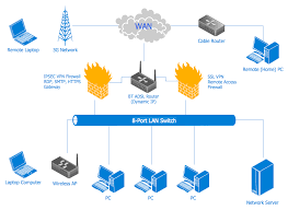 Computer Network Diagram Computer Network Networking 3g Network