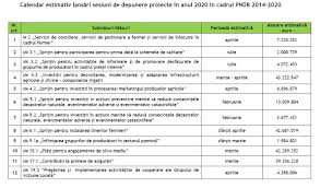 Feb 23, 2019 · panouri fotovoltaice. Oportunitati Finantare Cu Bani Europeni 2020 A Consulting