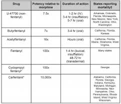 emdocs net emergency medicine educationtox cards novel