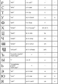 28 Best Learn Russian Alphabet Language Images In 2019
