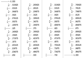 Apakah pecahan diberikan untuk bentuk pecahan yang sama? Cara Mengubah Pecahan Biasa Menjadi Desimal Contoh Soal Jawaban
