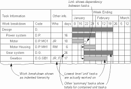 The Quality Toolbook Practical Variations On The Gantt Chart