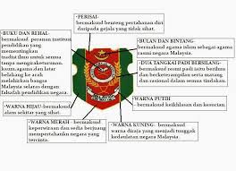 Gambar logo unit beruniform sekolah rendah. Badan Beruniform 2016
