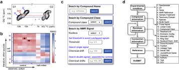 From the outermost layer of the cell wall, these layers are identified as the middle lamella, primary cell wall, and secondary cell wall. Solid State Nmr Of Plant And Fungal Cell Walls A Critical Review Sciencedirect