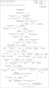 Counts Of Holland Family Tree Wikipedia
