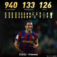 La copa de la liga fue una competición española de fútbol por eliminación directa que se celebró anualmente entre 1983 y 1986, organizada por la real federación española de fútbol. Xavi Career By Numbers 940 Games 133 Caps 126 Goals 8 Laliga 6 Supercopa De Espana 4 Champions League Squawka Football Scoopnest