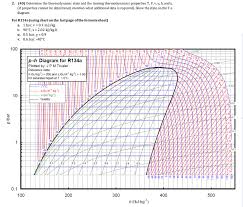 R134a Refrigerant T S Diagram Wiring Schematic Diagram 5