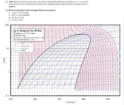 r134a refrigerant t s diagram wiring schematic diagram 5