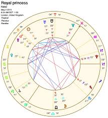 Princess Charlotte Elizabeth Diana Birth Chart May 2