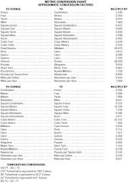 Metric Convertion Chart Approximate Conversion Factors