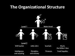 The Organizational Structure Robin Hood Will Scarlet Little John Scarlock Much The Miller S Son Intelligence And Scouting Robin Hood Robin Will Scarlet