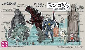 Japanese Monster Size Chart Godzilla Know Your Meme