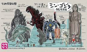 japanese monster size chart godzilla know your meme