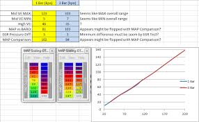 Map Sensor Settings Evolutionm Mitsubishi Lancer And