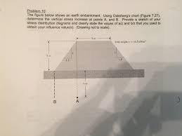 solved problem 10 the figure below shows an earth embankm