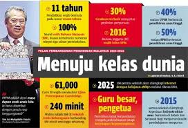 Pelan Pembangunan Pendidikan Malaysia 2013 2025 Smk Toh Johan Trong Perak