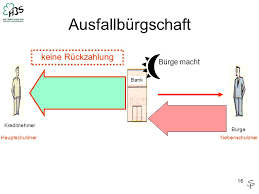 Wir besichern finanzierungen in hessen für unternehmen, gründer und unternehmensnachfolger zusammen mit sparkassen & banken. Was Nun Bank Kreditnehmer Keine Ruckzahlung Kreditvertrag Ppt Video Online Herunterladen
