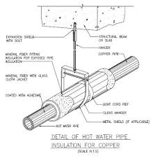 The insuduct™ pipe protection system is quick and simple to install and fully compatible with groundbreaker™. Electricveda Com Mechanical Pipe Work Fittings And Valves In Building Construction