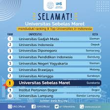 Universitas sebelas maret (disingkat uns) adalah salah satu universitas negeri di indonesia yang berada di kota solo. Uns Official On Twitter Waaaah Universitas Sebelas Maret Uns Menempati Peringkat Ke 8 Se Indonesia Dan Peringkat Ke 746 Tingkat Dunia Berdasarkan 4icu Per Agustus 2020 Terimakasih Atas Dukungannya Yaa Sobat Semar Uns
