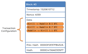 With a cryptographic hash, there's no way to get a hash value you want without trying a whole lot of inputs. How Does Bitcoin Blockchain Mining Work By Kirill Eremenko The Startup Medium