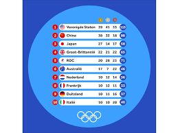 Nederland en de olympische spelen. Bmslgin7i1 E7m