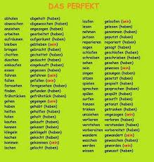 Nemeckij Yazyk German Grammar Learn German Learning