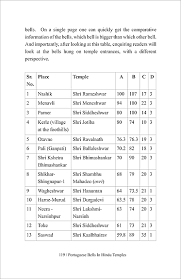 Portuguese Bells In Hindu Temples - by ...