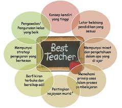 Membina budaya belajar yang betul dan berkesan. 6 Strategi Pengajaran Dan Pembelajaran Berkesan Wadah Ilmu
