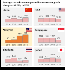 Internet usage in malaysia by year: A Quick Assessment Of Internet Usage In Malaysia 27 Advisory