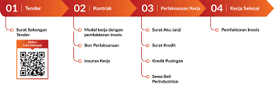 Maybe you would like to learn more about one of these? Selangor Advance Selangor Advance