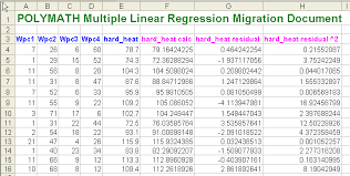 Multiple Linear Regression Export